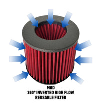 Load image into Gallery viewer, MAD BMW M2 M3 M4 G80 G82 G87 Carbon Fiber Cold Air Intake "V2"