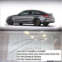 Load image into Gallery viewer, C63S & AMG GT M177/M178 PURE 900 Upgrade