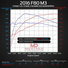 Load image into Gallery viewer, ARM BMW S55 Catless Downpipes