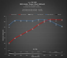 Load image into Gallery viewer, Dinan Cold Air Intake (F2x F3x M240/340/440)