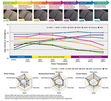 Load image into Gallery viewer, iSWEEP Rear Brake Pads - G8x M3 / M4
