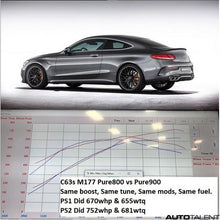 Load image into Gallery viewer, C63S &amp; AMG GT M177/M178 PURE 900 Upgrade
